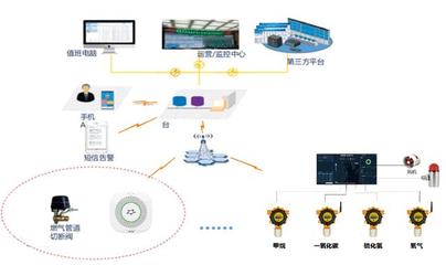 “新基建”如何助推智慧安防發(fā)展新趨勢——聚焦信息系統(tǒng)集成與物聯(lián)網(wǎng)技術(shù)服務(wù)