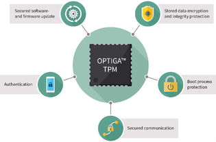 智能工廠安全模式 信息系統(tǒng)集成與物聯(lián)網(wǎng)技術(shù)服務(wù)的雙重保障
