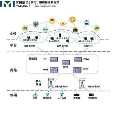 NB智能電表 以信息系統(tǒng)集成與物聯(lián)網(wǎng)技術(shù)服務(wù)驅(qū)動(dòng)全國(guó)性建設(shè)應(yīng)用